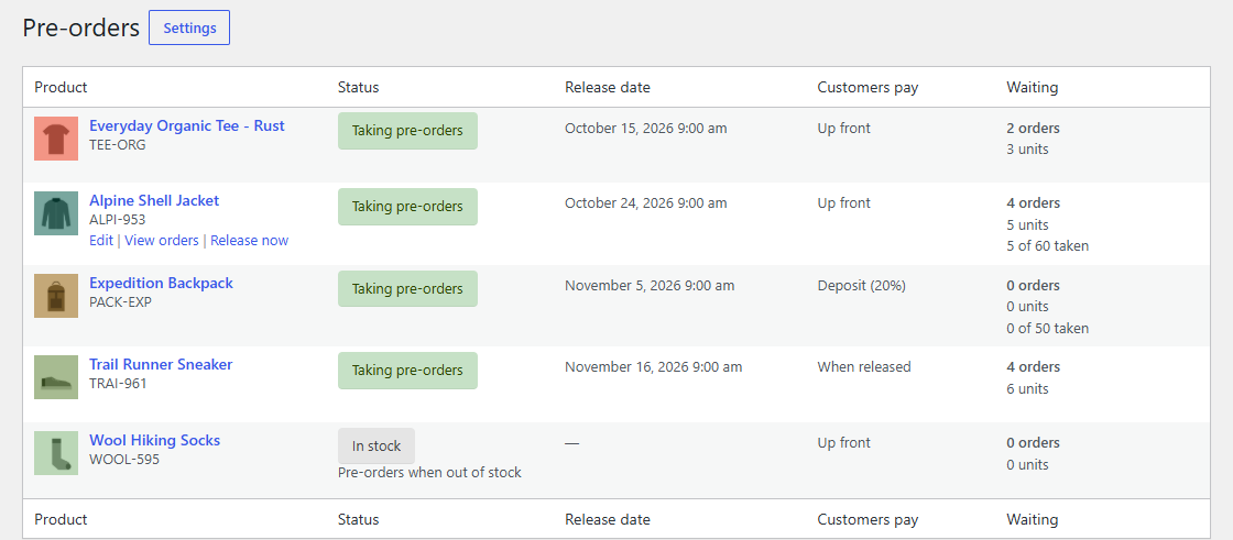 WooCommerce → Pre-orders with limits