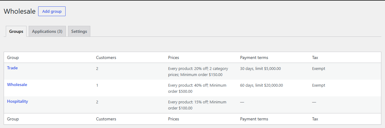 Customer groups under WooCommerce → Wholesale, each with its customers, prices and payment terms.