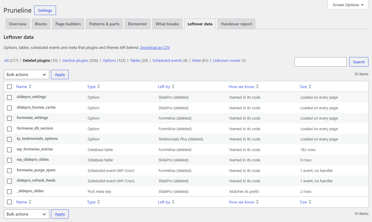 Leftover data: options, tables, scheduled events and meta that inactive and deleted plugins left behind, and how Pruneline knows.