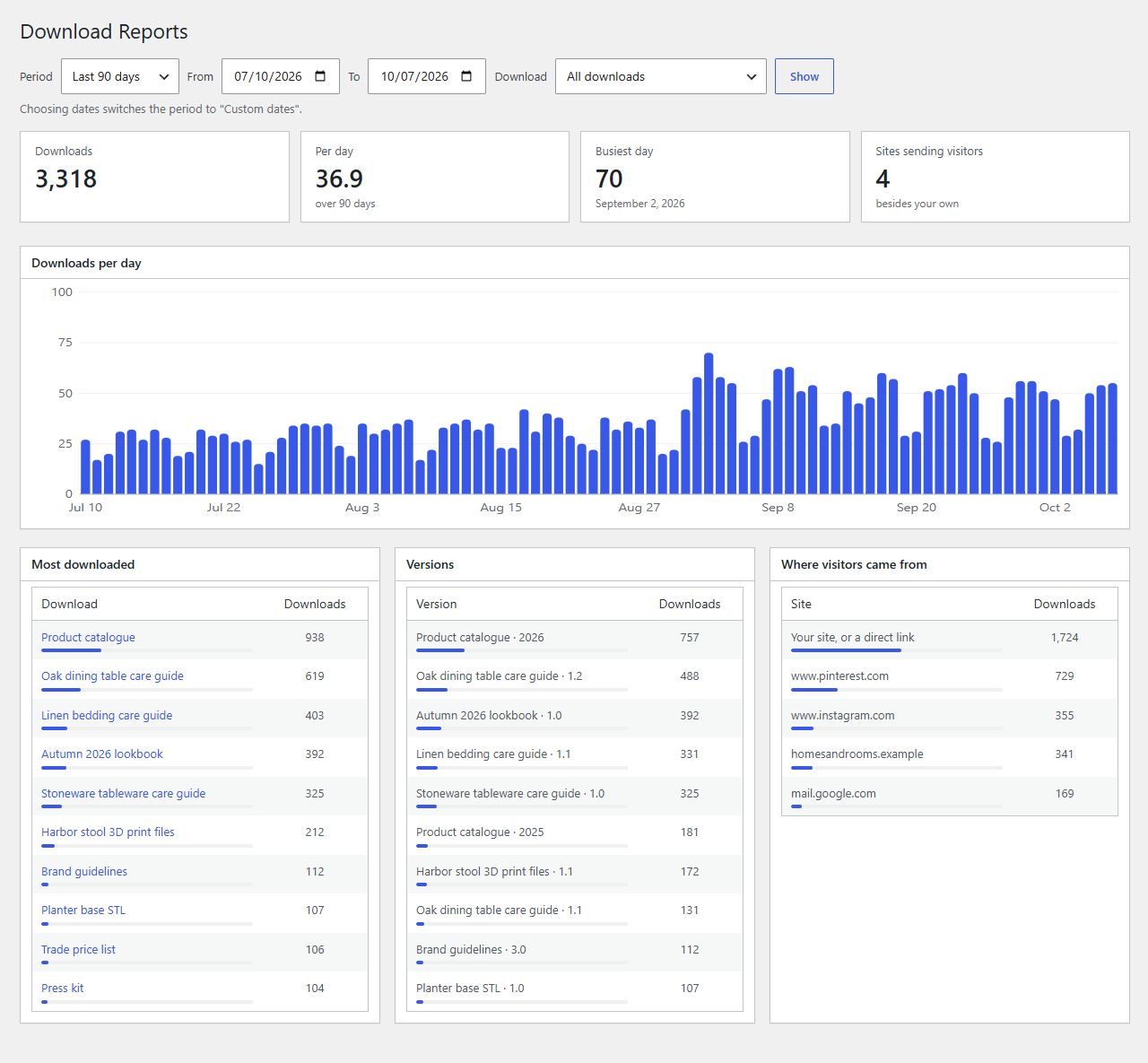 Downloads → Reports